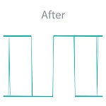 spdif ipurifier signal change before and after square wave