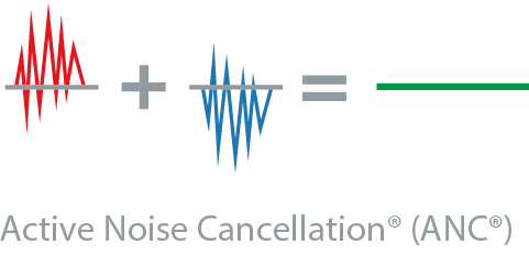 ifi audio dcipurifier cancellation chart