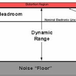 dynamic Range